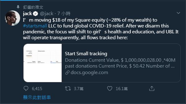 推特（twitter）創辦人多西（Jack Dorsey）宣布捐出個人資產的28％（約10億美元）用來協助全球對抗大爆發的武漢肺炎疫情。   圖：取自多西的推特