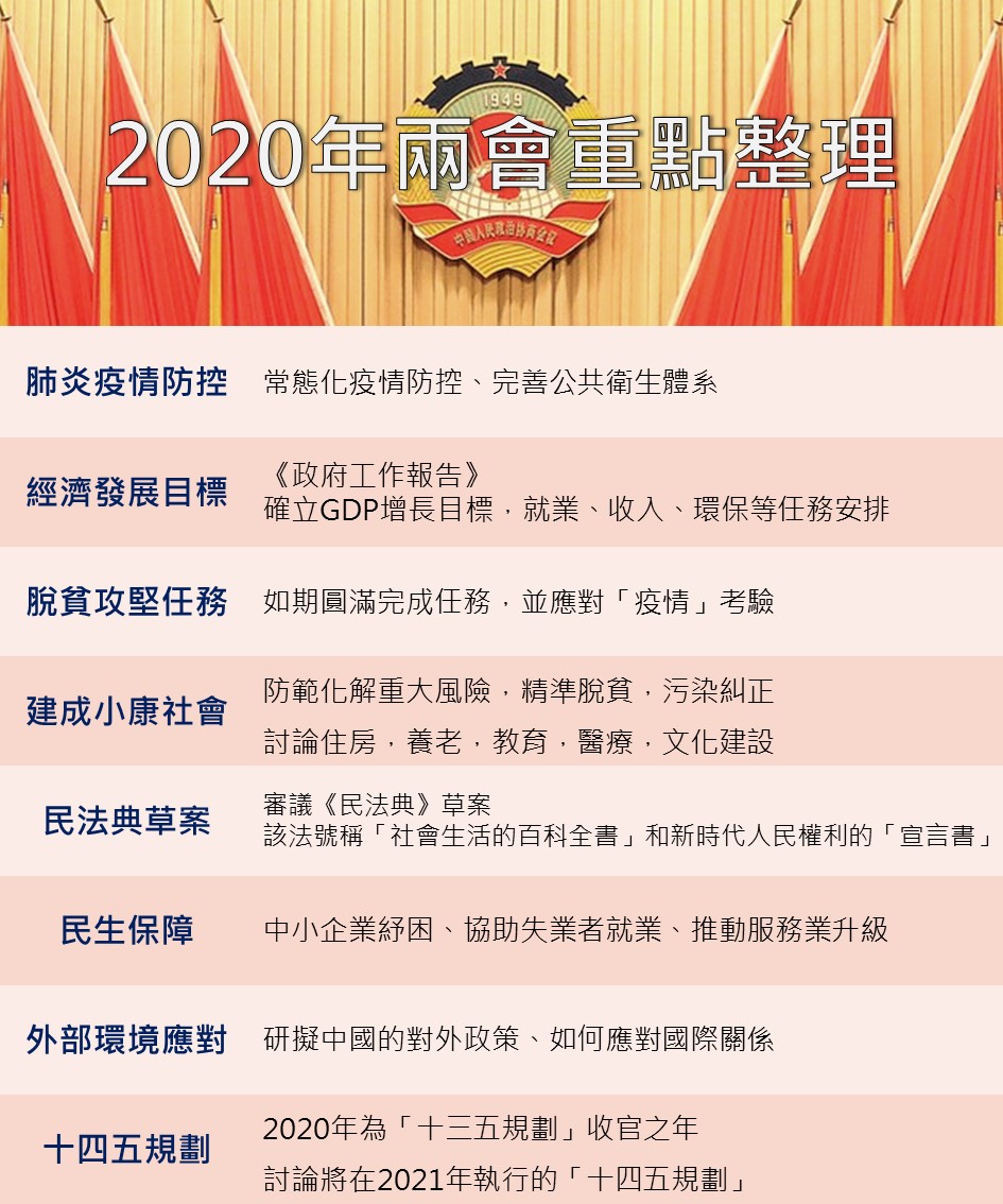 2020聯合再生討論區 Duncaninvet