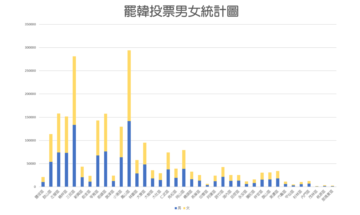 高市選委會公布罷韓投票人數同意票至少要57萬5091票 政治 新頭殼newtalk