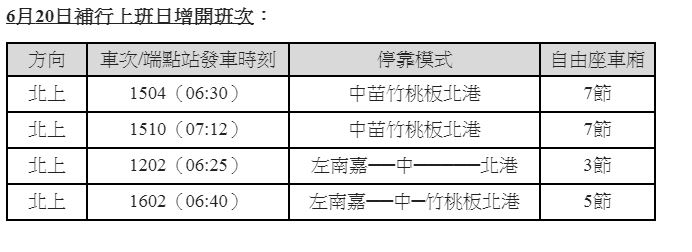 端午連假增開列車一覽表。   圖：高鐵/提供