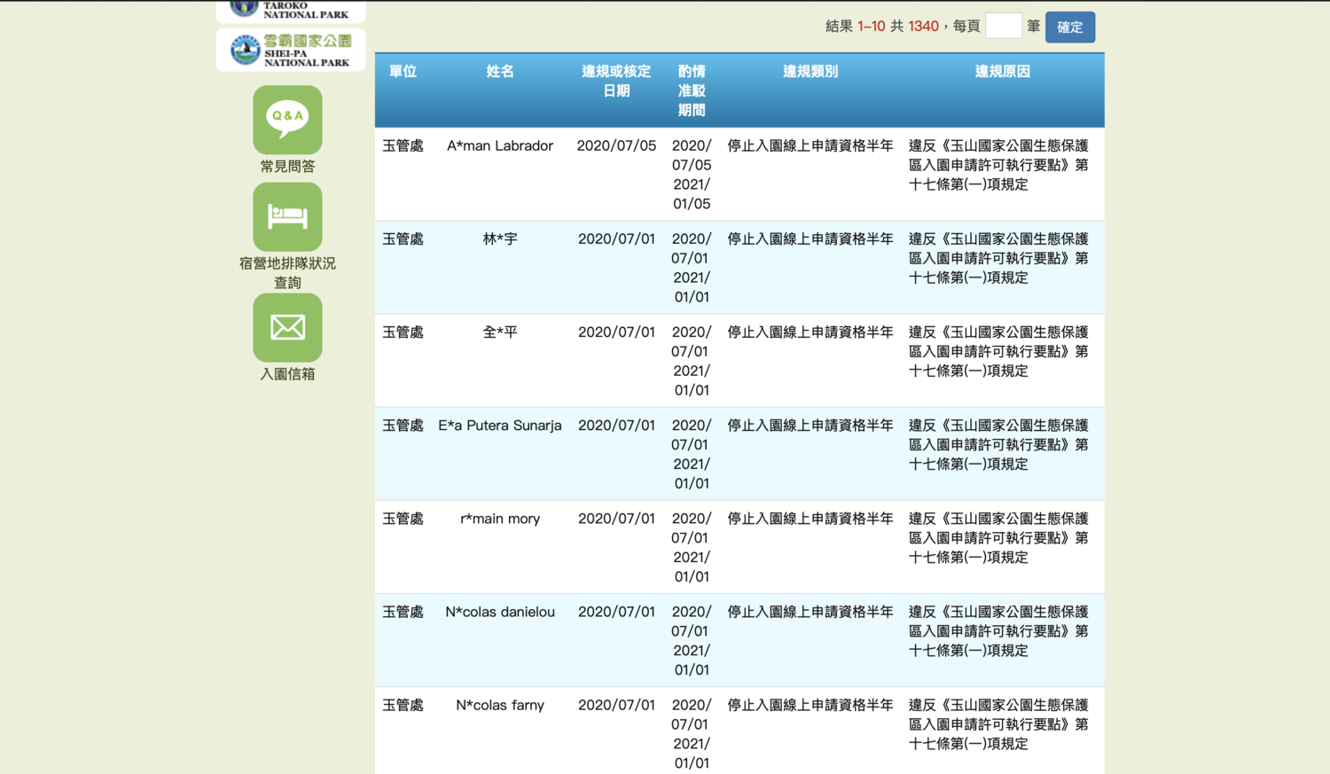 玉山國家公園管理處（簡稱玉管處），從今年1月6日迄今日止，有逾1,300人暫時失去攀登玉山群峰機會。   圖：擷取至台灣國家公園申請入園網站