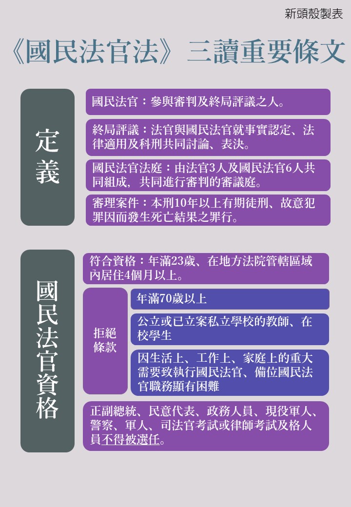 國民法官法 三讀通過 重要條文帶你一次看懂 圖 政治 新頭殼newtalk