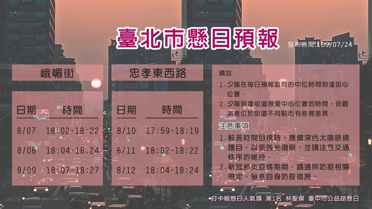 峨眉街、忠孝東西路從8/7起連續6天可看到懸日。   圖：翻攝自氣象局臉書