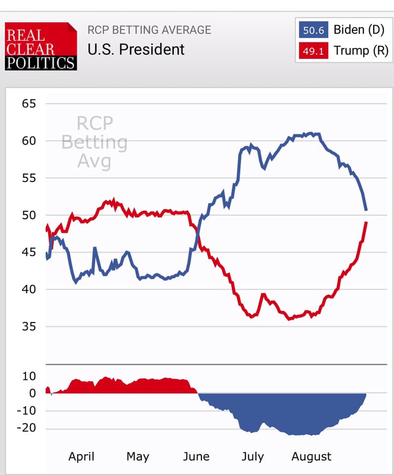 Players are optimistic about Trump, the trend is obvious.  Image: taken from the official CPR website