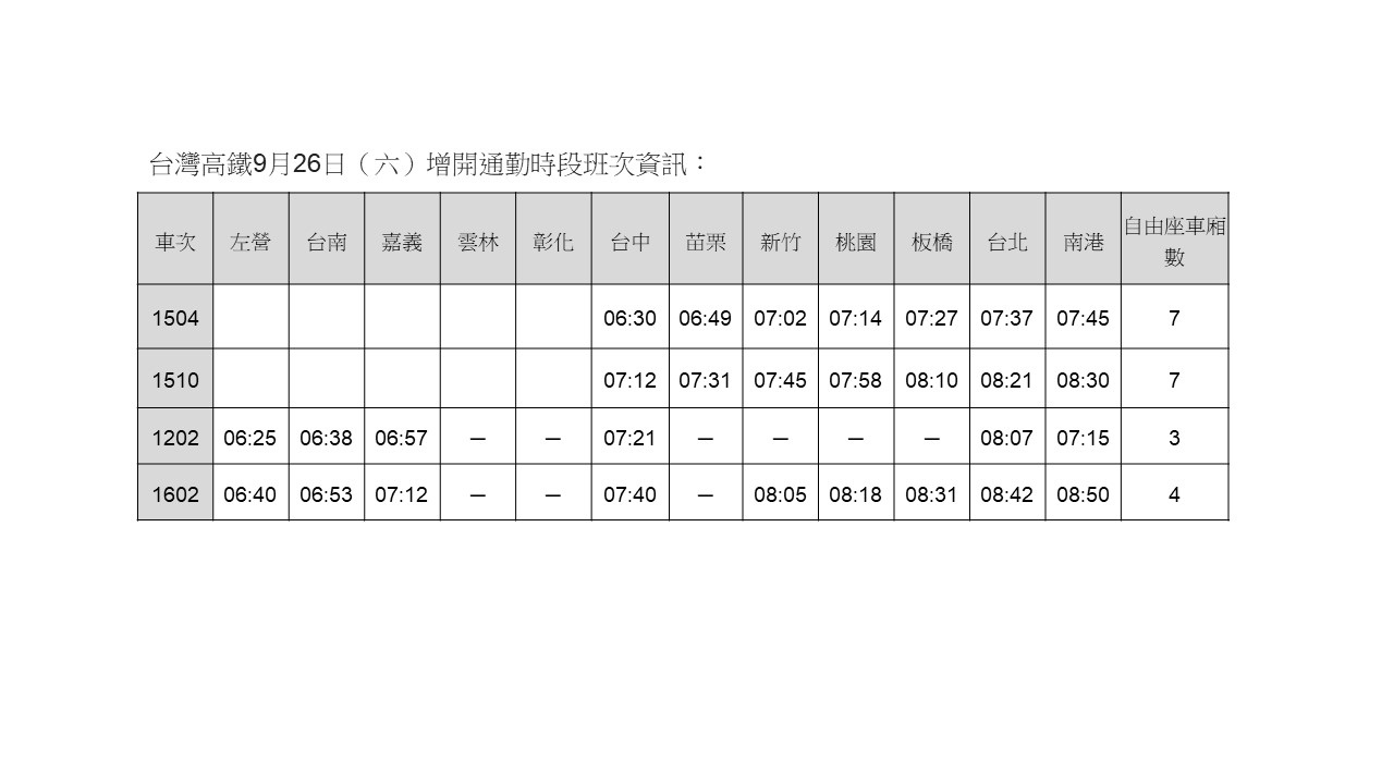 9/26補班日加開列車資訊。   圖：台灣高鐵／提供