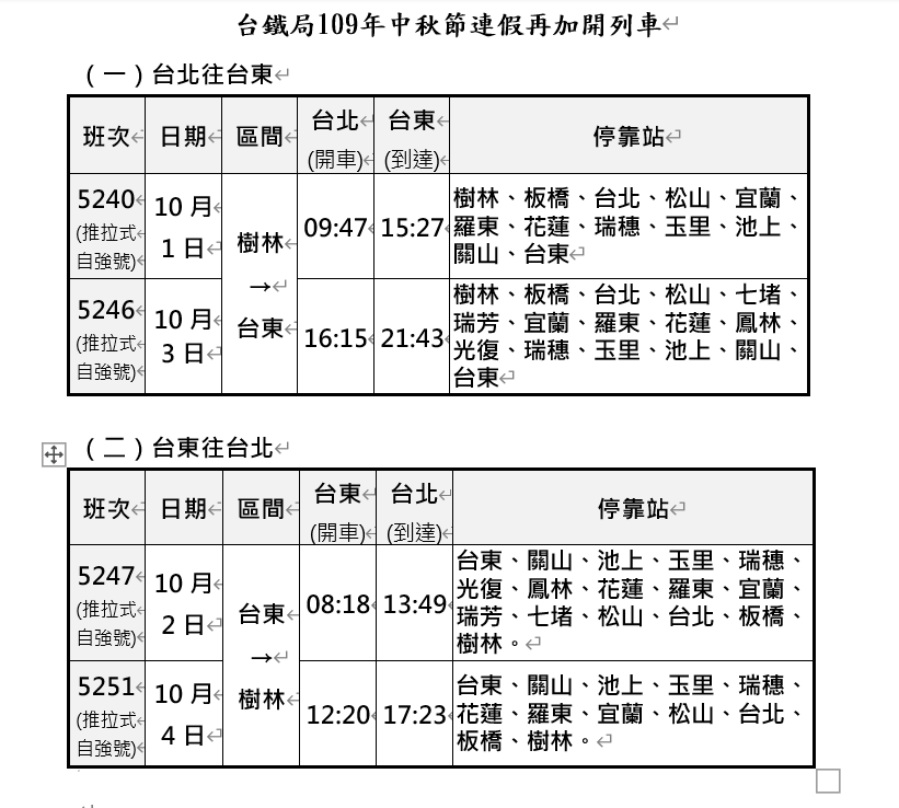 中秋連假一票難求 台鐵再加開4班東部幹線9 23零時開賣 生活 新頭殼newtalk