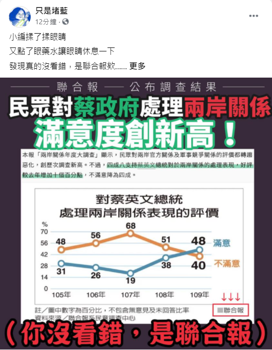 聯合報 民調這數字讓親綠粉專揉眼睛點藥水 政治 新頭殼newtalk