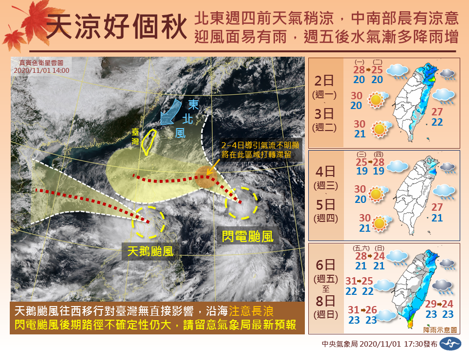 1 chart to understand climate changes in a week Image: Central Weather Office / provided