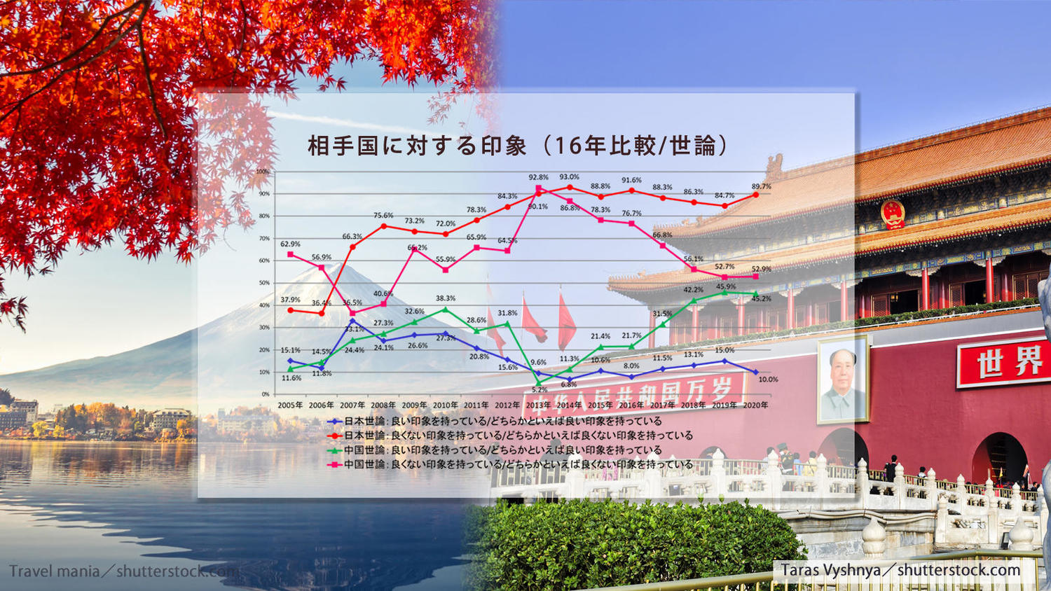 日民調9成厭中逾35 中國人認台灣海峽最危險 國際 新頭殼newtalk