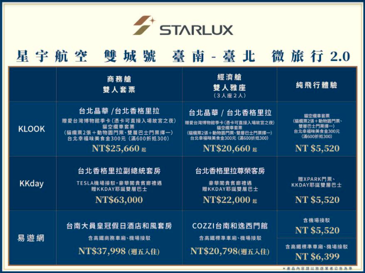 偽出國！12/19星宇航空「台北-台南雙城號」微旅行2.0開航 旅遊 新頭 