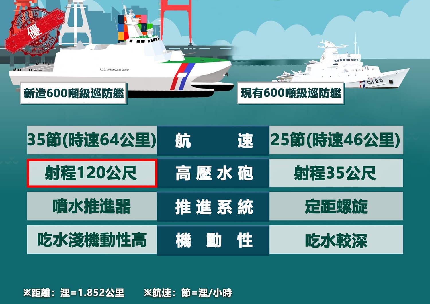 Anping-class frigate control map Image: provided by CITIC Shipbuilding