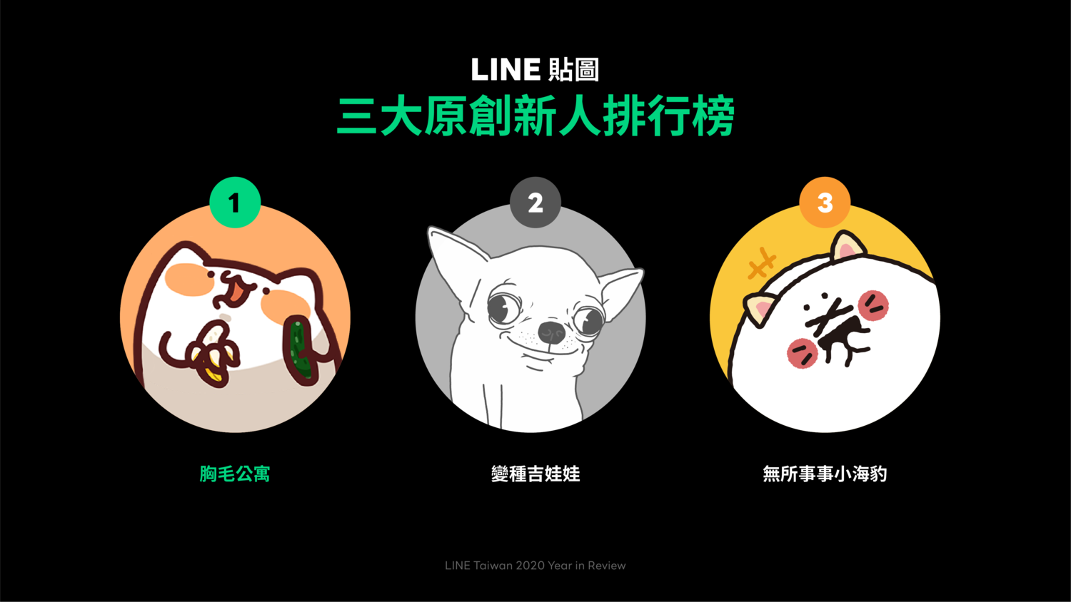 LINE公布三大原創新人排行榜。 圖：取自Line官網