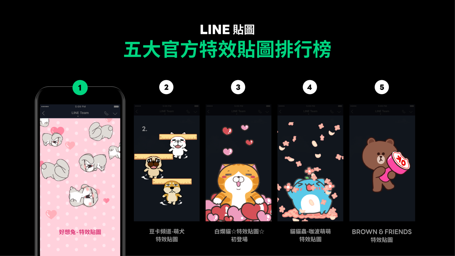 LINE公布五大官方特效貼圖排行榜。 圖：取自Line官網