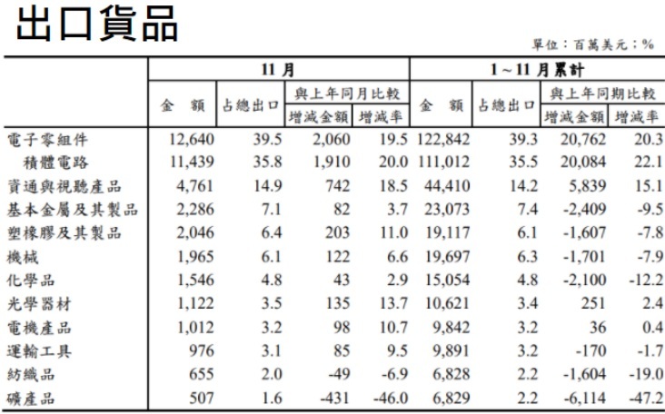駁斥藍營稱「台灣經濟依靠中國」  林俊憲:有些人活在靠中國發大財的扭曲大