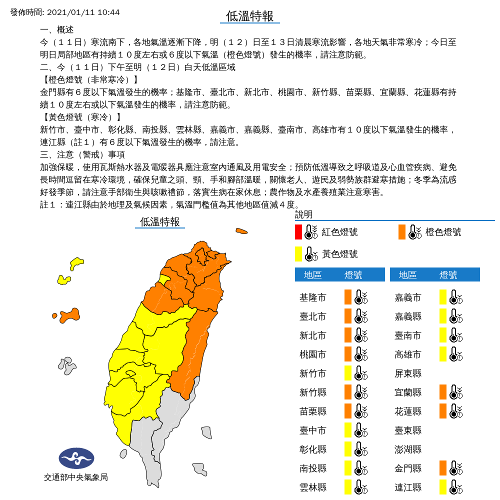 冷到不想出門上班！全台19縣市低溫特報 體感只有6度