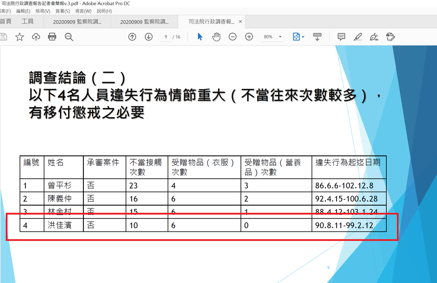 痛批司法院為包庇公然說謊  黃國昌怒吼：沈淪腐敗至此讓人心痛
