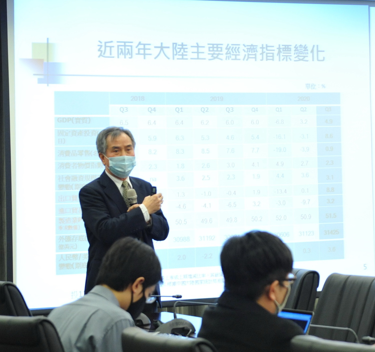 海基會舉辦兩岸經貿講座 分析後疫情時代中國經濟情勢