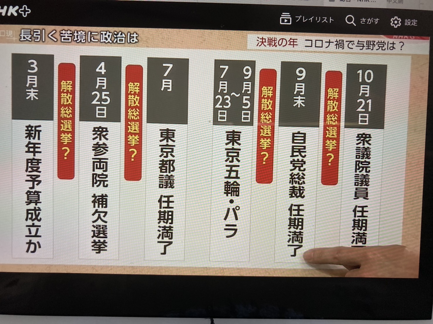 19日晚間NHK九點新聞分析指出三月或四月也可能解散國會舉行大選，菅義偉是無法打仗的招牌，自民黨擔心被拖垮，急著拔菅   圖／攝自NHK新聞