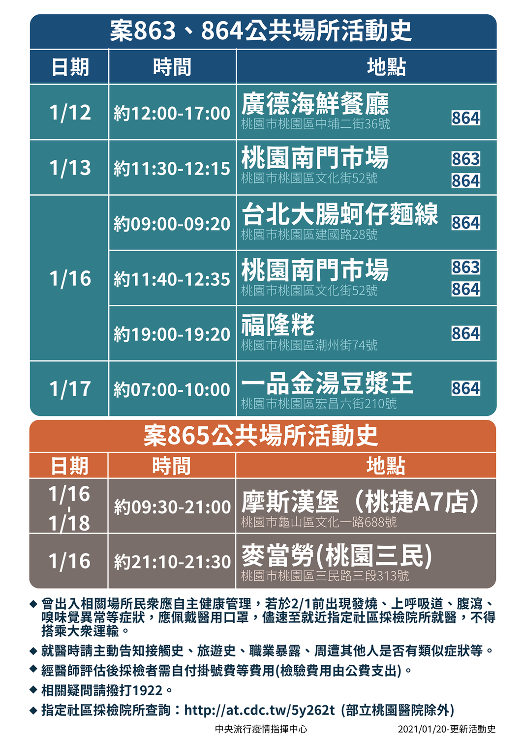 案865摩斯下班「直奔麥當勞」 足跡意外受關注