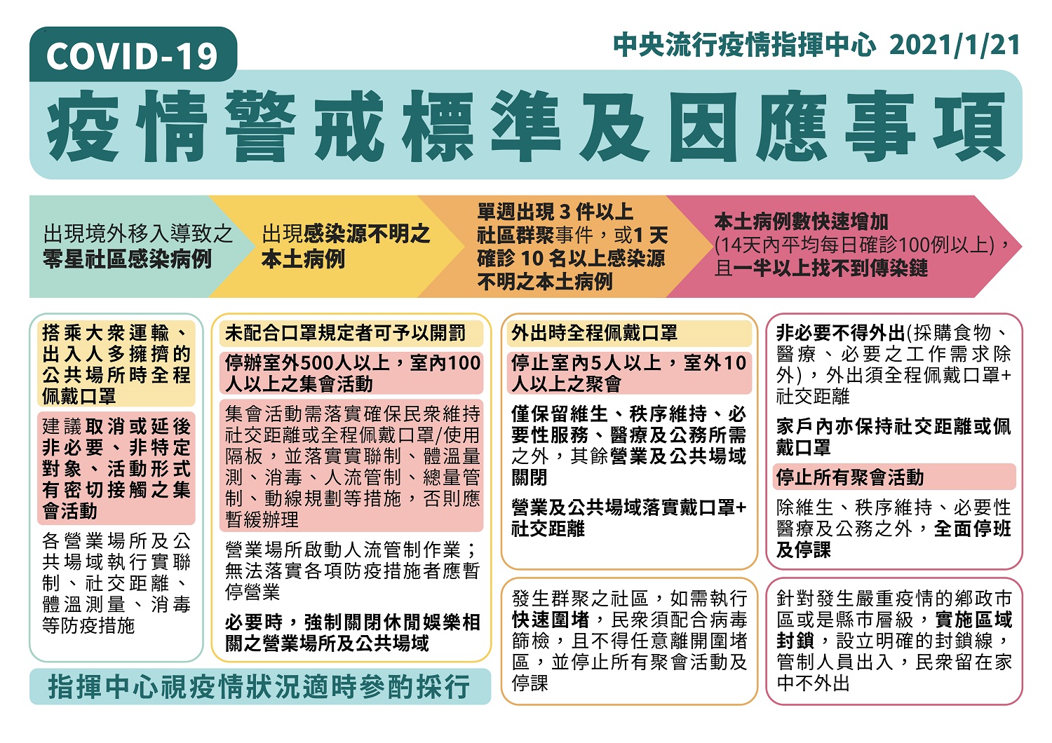 陳時中今天表示,目前還在防疫第一階段,不用封城。 圖:中央疫情指揮中心/提供