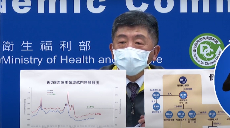 本季流感僅1例重症！陳時中示警：下週恐為高峰期
