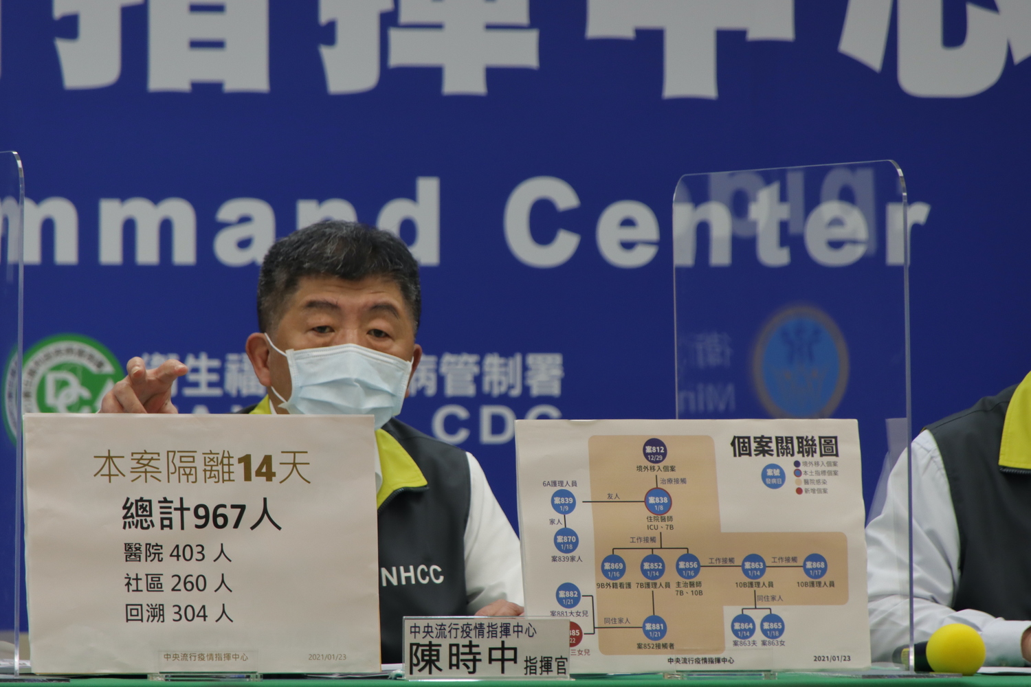 武漢肺炎》部桃群聚隔離967人迄今成最大規模！陳時中：人數還會增加