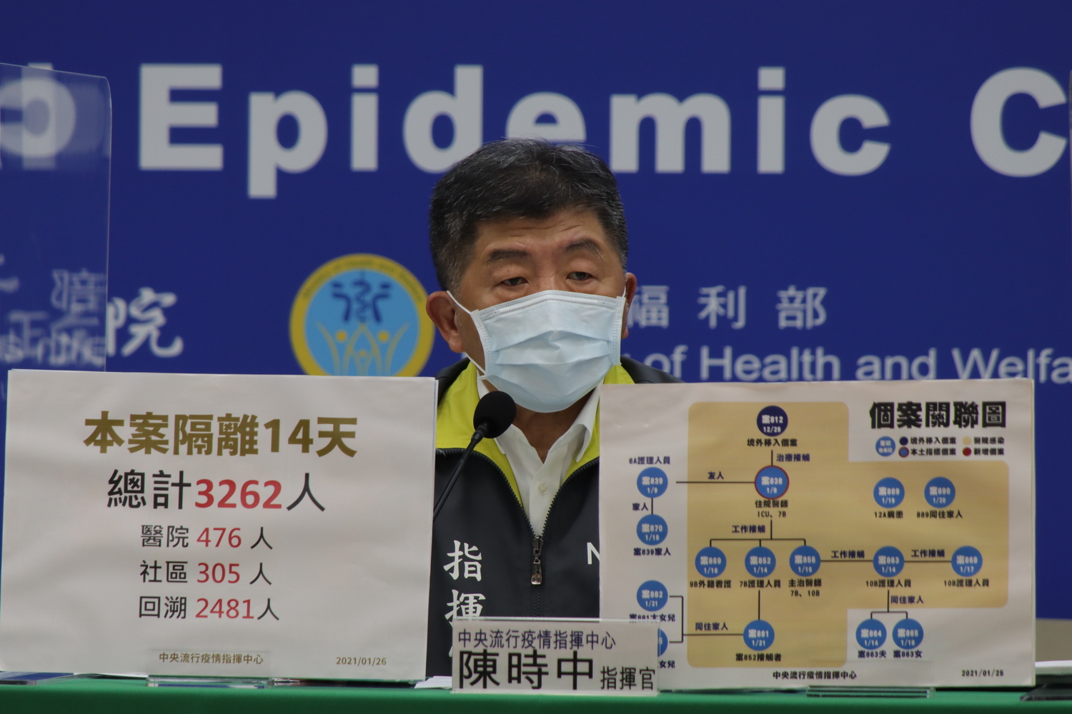 武漢肺炎》部桃已匡列3262人   陳時中首度認了：非常辛苦！