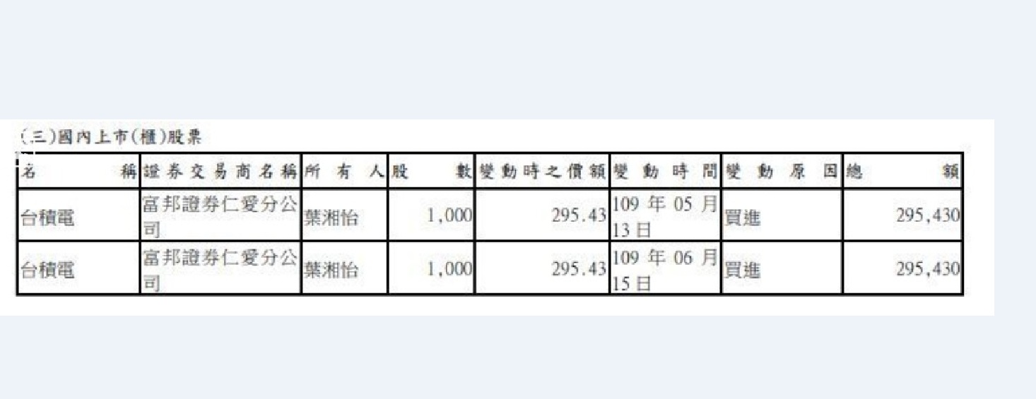 林昶佐「賢內助」  老婆Doris擁台積電「295就上車」