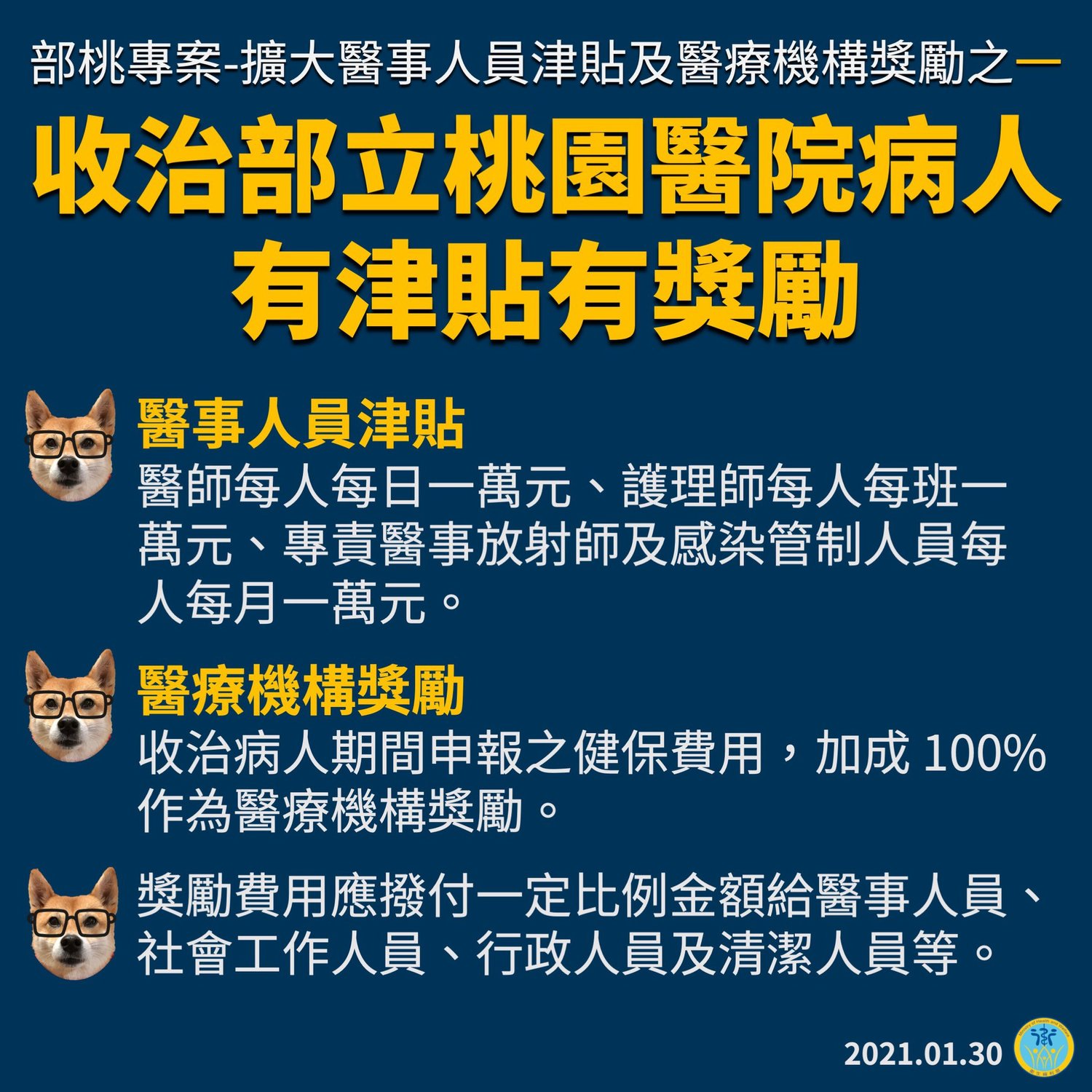 武漢肺炎》部桃專案獎勵方案出爐！醫護每日最高可領1萬