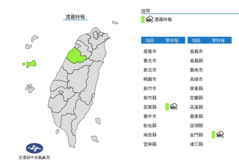 出遊小心!苗栗.金門濃霧特報 能見度不足200公尺