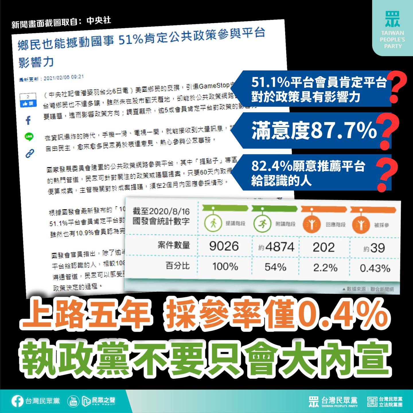 國發會稱51%肯定公民參與平台 民眾黨：執政黨只會做大內宣