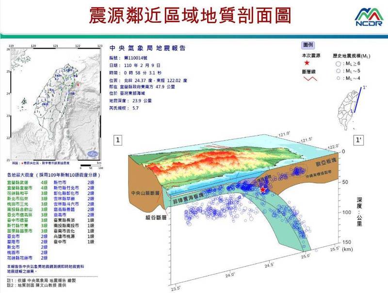 凌晨連兩震「規模5.5、5.7」晃很大！網友狂問：國家級警報怎沒響