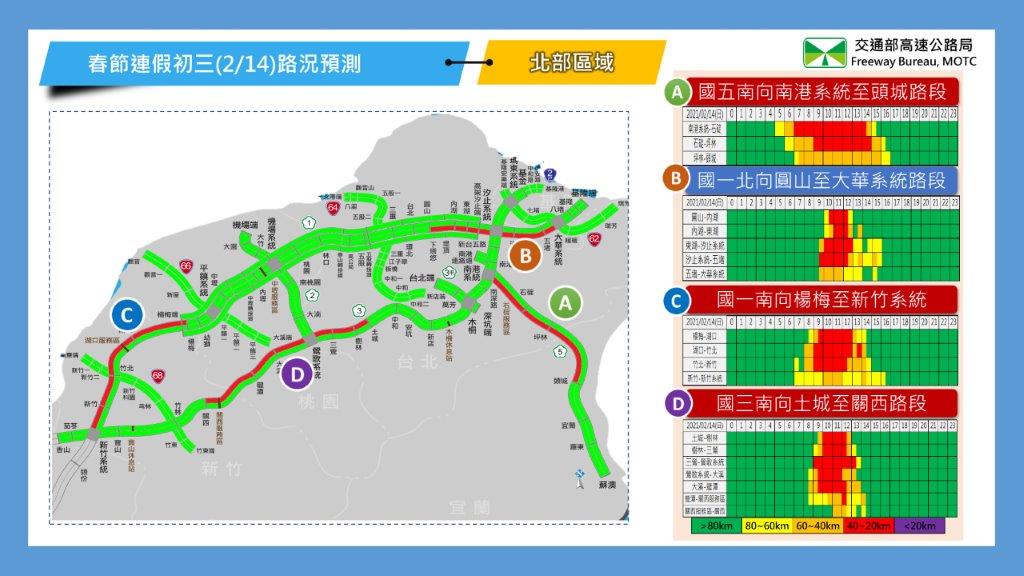 初三迎春節連假最大車潮！高公局：北上建議上午出發