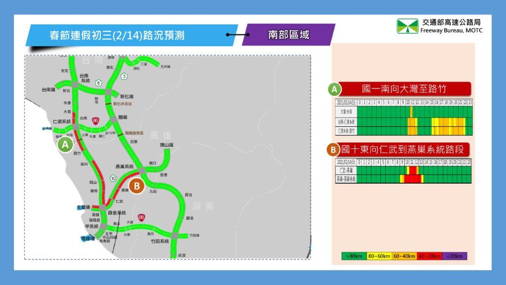 初三迎春節連假最大車潮！高公局：北上建議上午出發