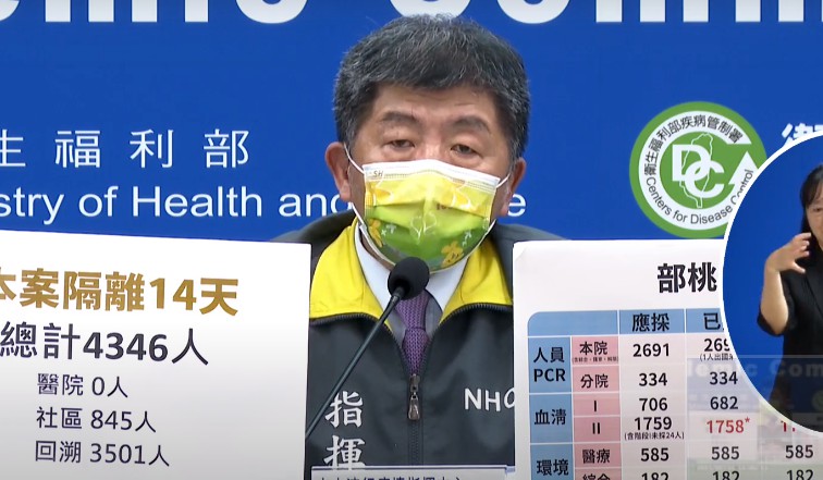 武漢肺炎》部桃1758人血清抗體採檢結果出爐！陳時中：剩2人待驗