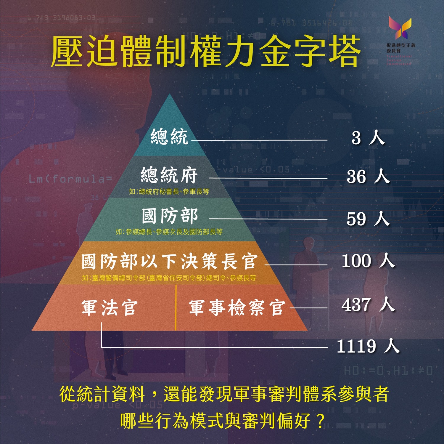 張文隆觀點》無根又失能的促轉會「壓迫體制權力金字塔」