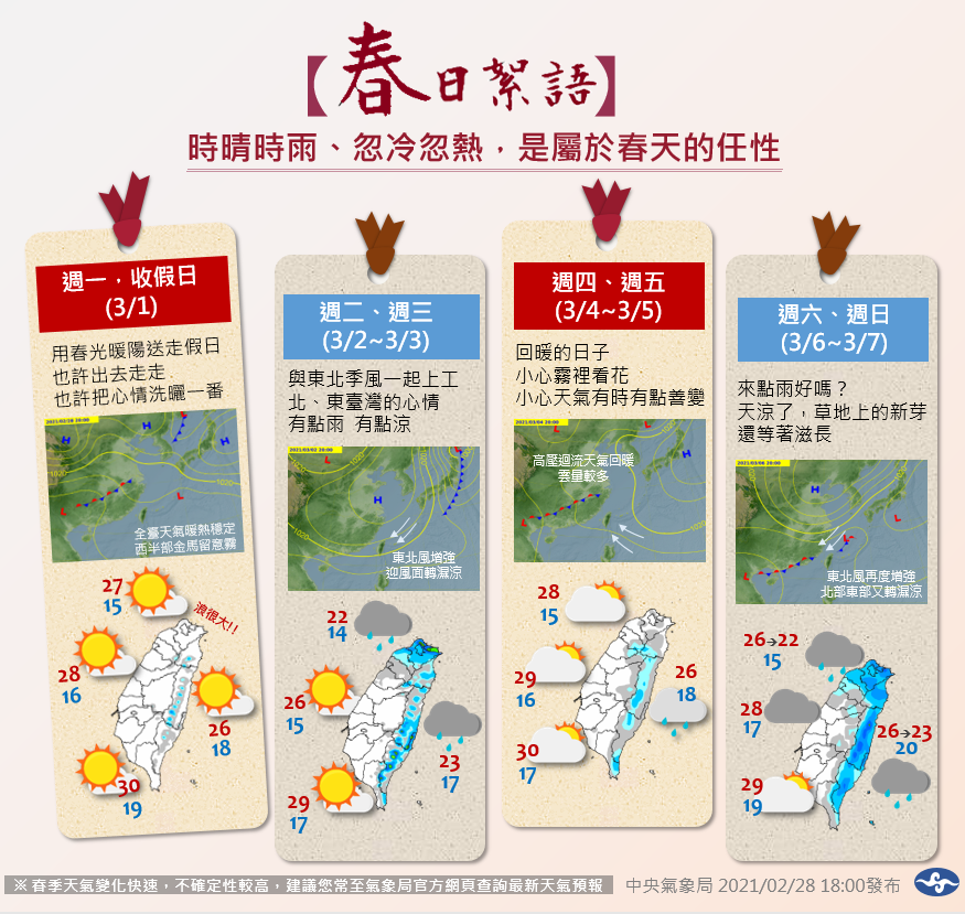 一圖掌握一周天氣！氣象局：溫度起伏大 各地有下雨機率