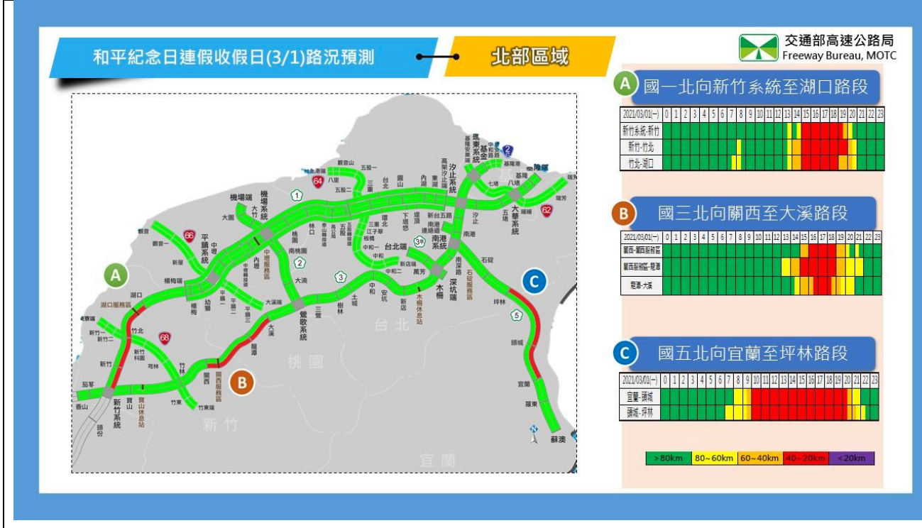 避塞車！國五北向實施高乘載管制  高公局：機動性調整結束時間