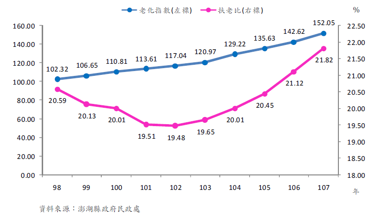 陳建仁拍片懇求伸援！澎湖惠民醫院重建尚缺4.5億元 長照醫療環境嚴峻