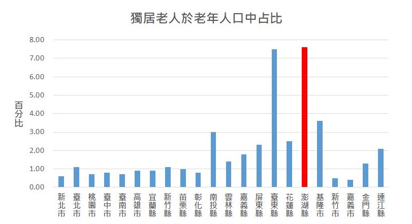 陳建仁拍片懇求伸援！澎湖惠民醫院重建尚缺4.5億元 長照醫療環境嚴峻