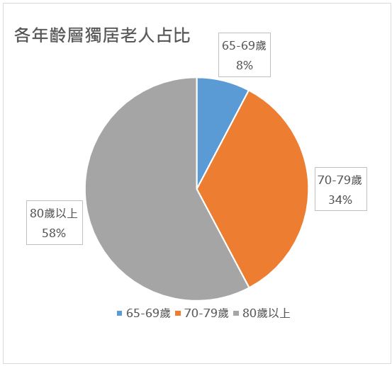 陳建仁拍片懇求伸援！澎湖惠民醫院重建尚缺4.5億元 長照醫療環境嚴峻
