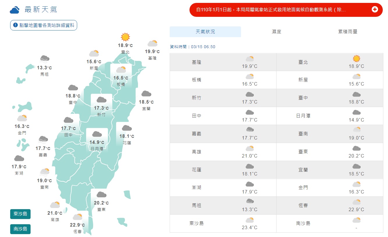 東北季風退散全台回溫 週一上班日春暖花開