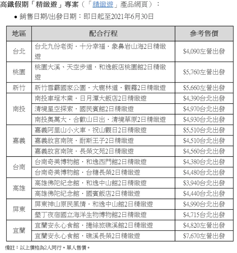 高鐵精選17條國旅路線！屏東神山部落首次入選