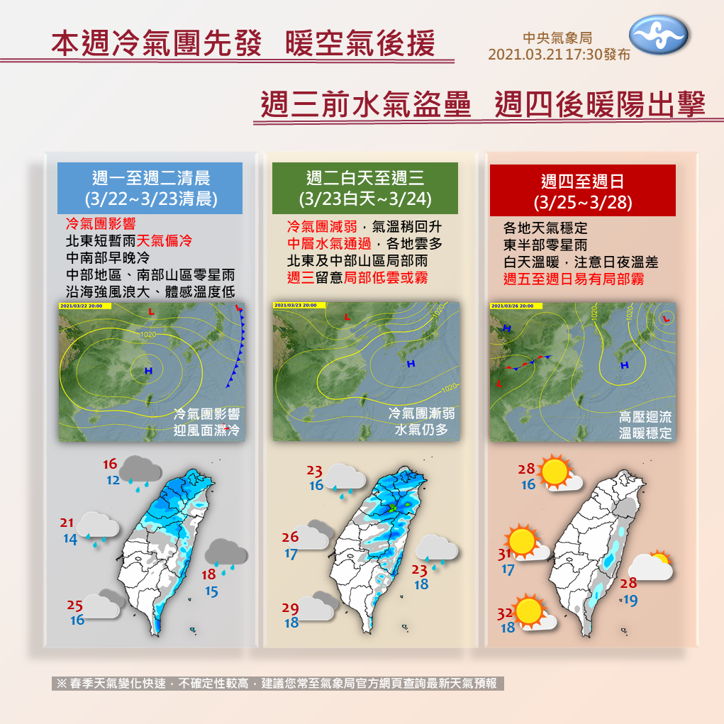 一圖搞懂一周天氣  氣象局：忽睛忽雨忽冷忽熱！過了這天才穩定