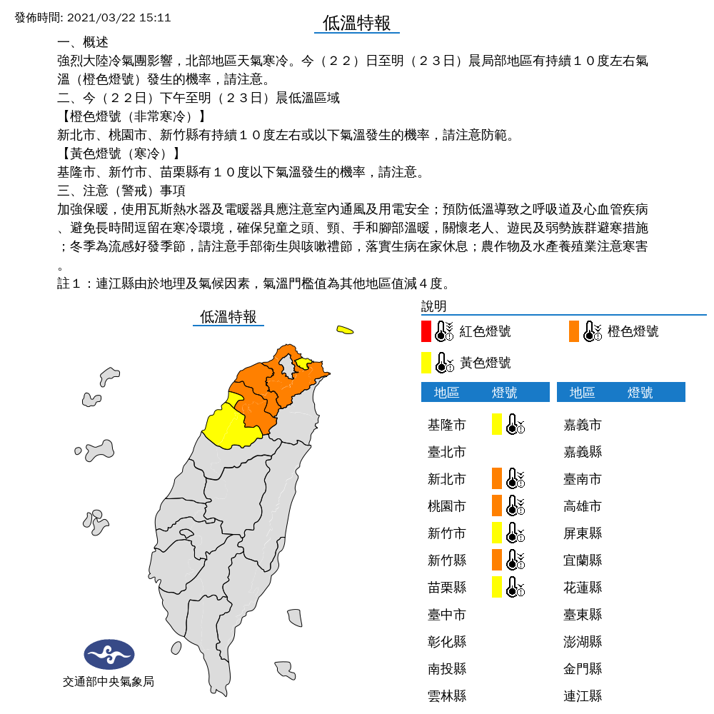 冷氣團強度升級！苗栗以北6縣市低溫探10度以下