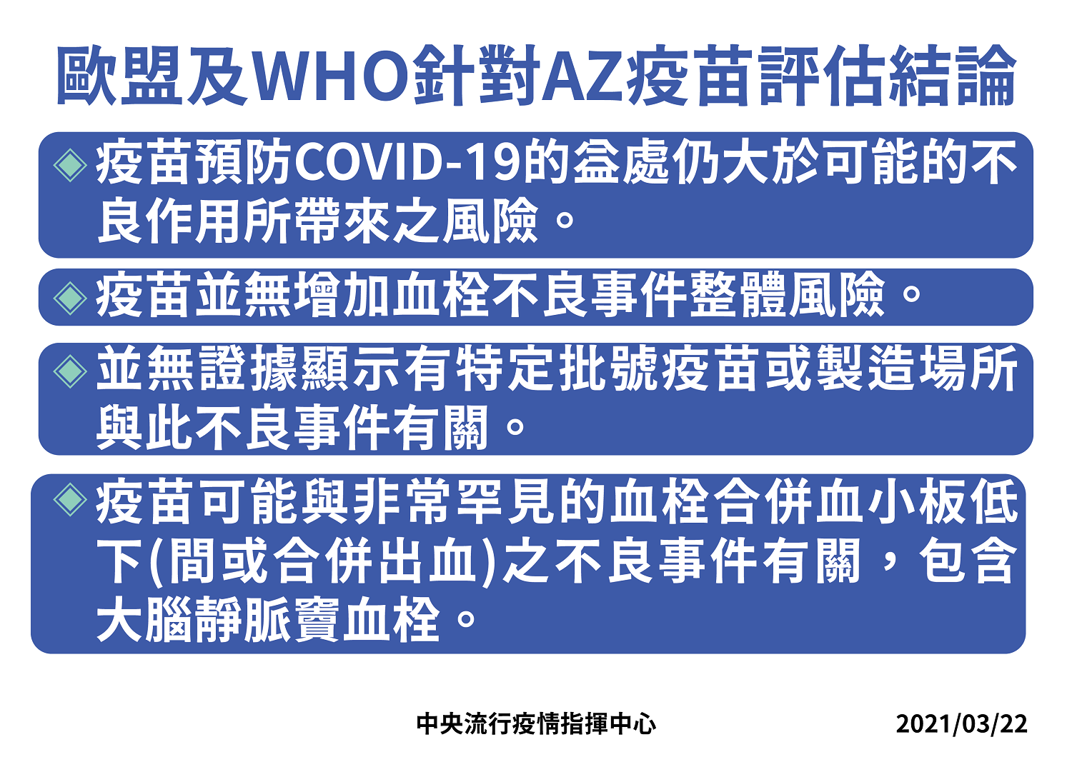 武漢肺炎》AZ疫苗不安全？張上淳公布WHO和歐盟評估資料：利大於弊