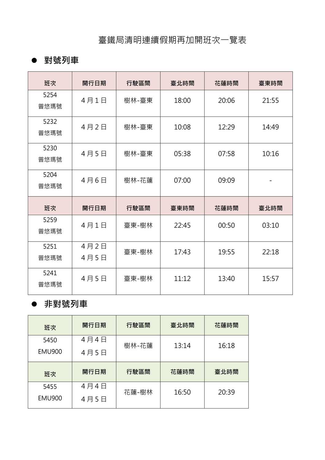 清明連假遊花東注意 台鐵再加開12班列車3 26凌晨開賣 生活 新頭殼newtalk