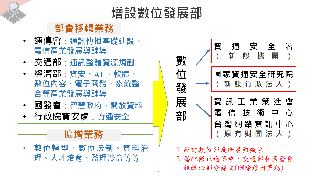 行政院確定設置「數位發展部」 最快預定明年第一季掛牌