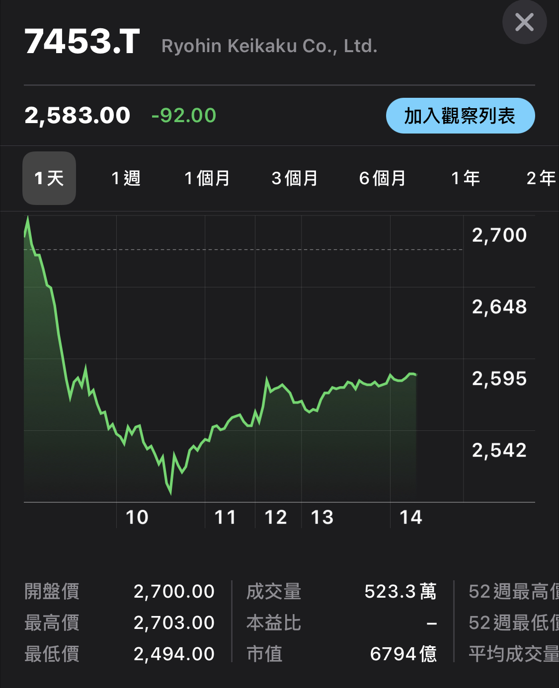 中國無印良品昨稱仍用新疆棉 母公司今改口：嚴正關切當地人權問題