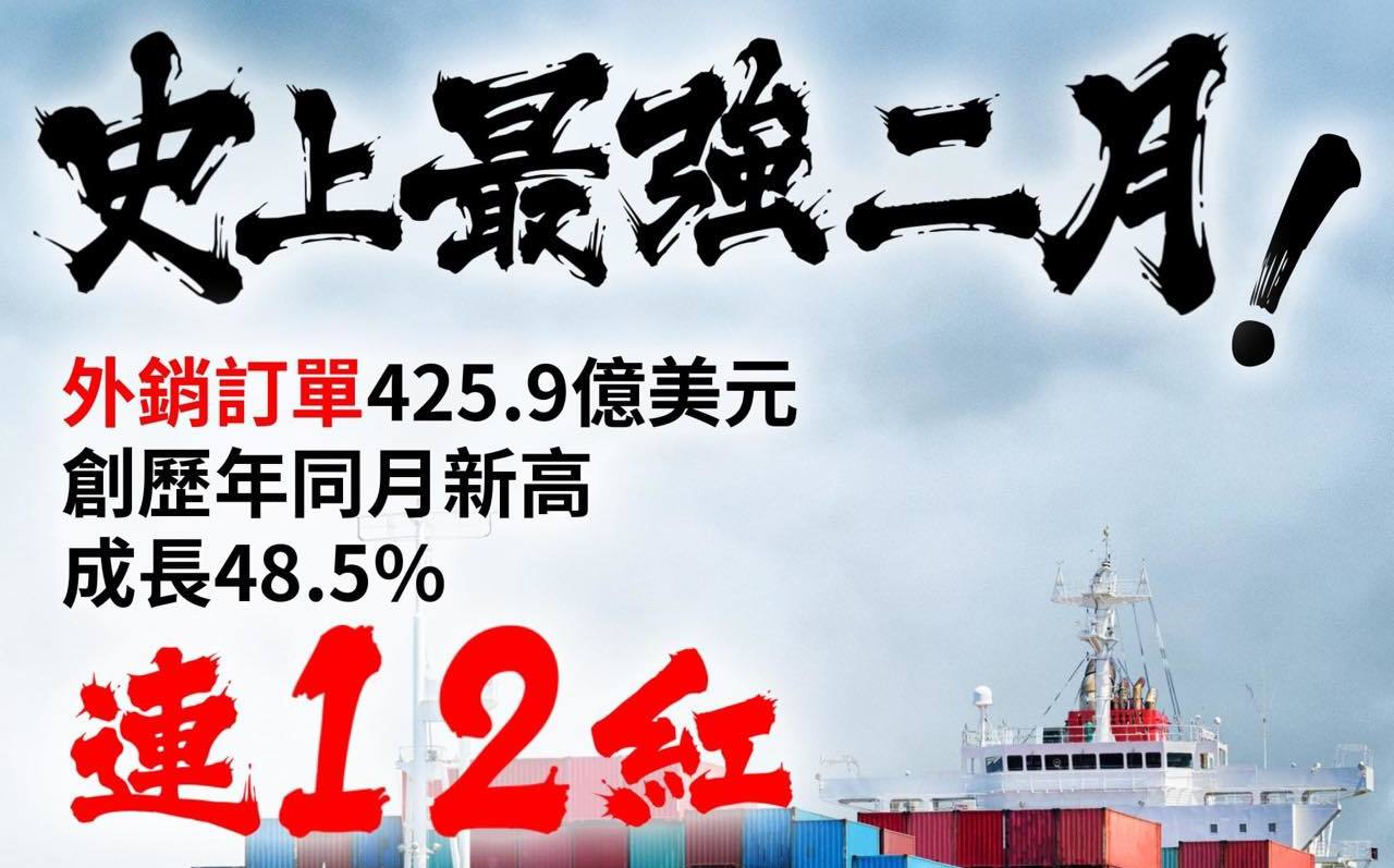 台灣外銷訂單連「12紅」  王定宇:台灣廠商能力受全球肯定 | 政治 |